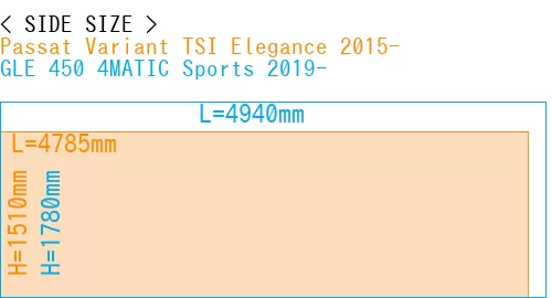 #Passat Variant TSI Elegance 2015- + GLE 450 4MATIC Sports 2019-